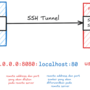 linux_ssh-remote-forwarding.png