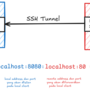ssh_local_forwarding.png
