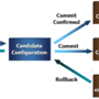 jncia-junos-advtojunos-candidate-config.png