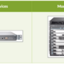 jncia-junos-fixedport_vs_modular.png