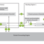 jncia-junos-modular-re-flow.png