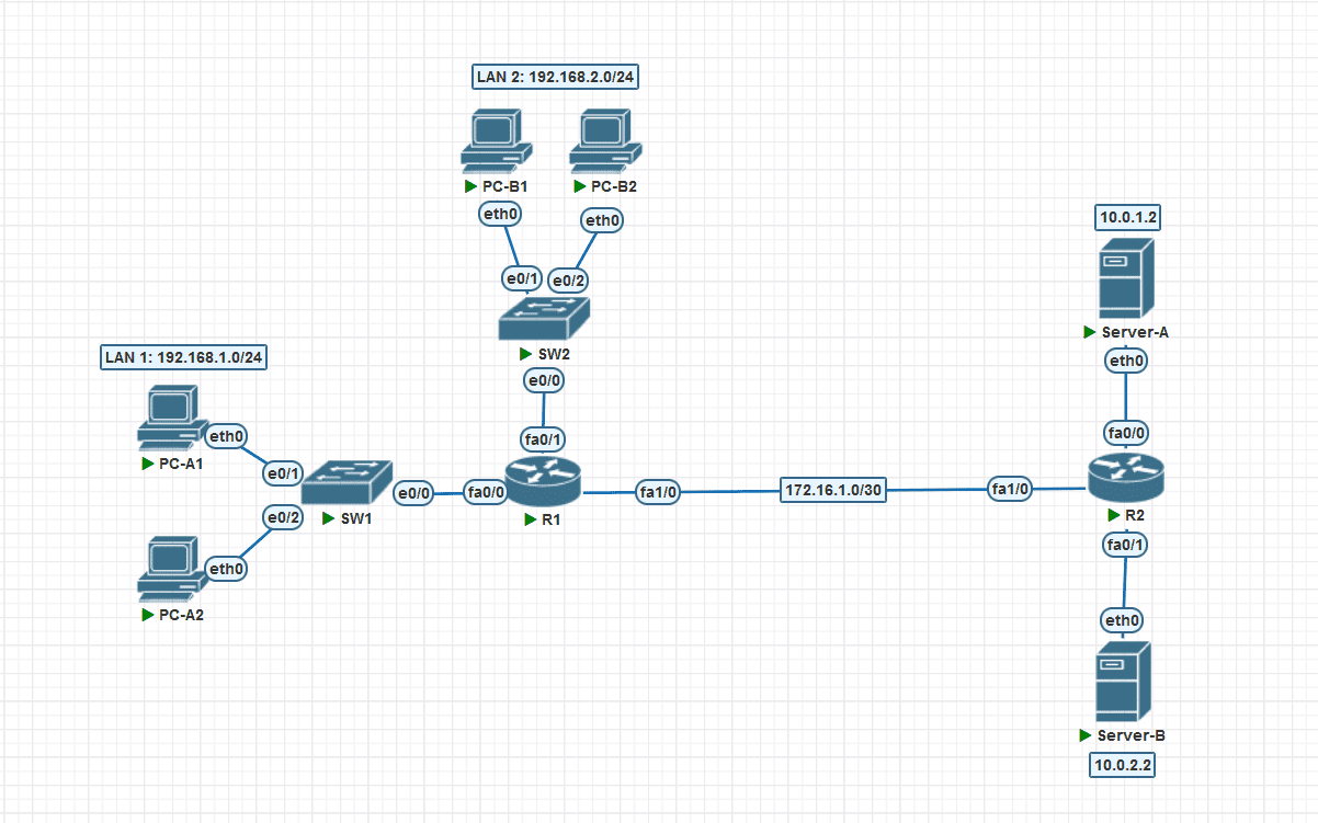 cisco-standard_acl.png